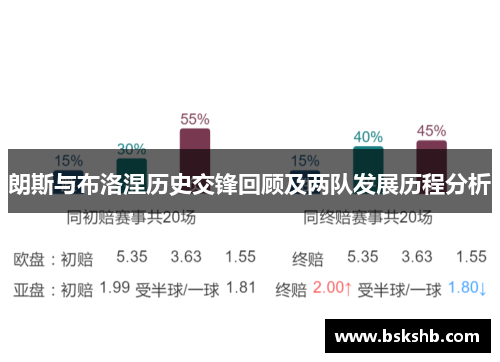 朗斯与布洛涅历史交锋回顾及两队发展历程分析